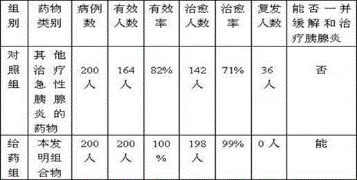 Composition for treating acute pancreatitis and preparation method thereof