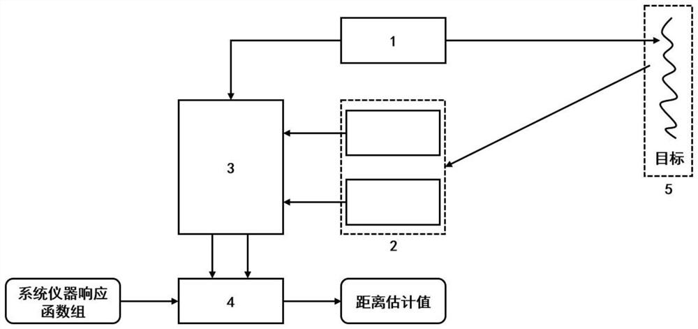 Distance measuring system and method based on dual-channel single-photon detection and two-dimensional cross-correlation