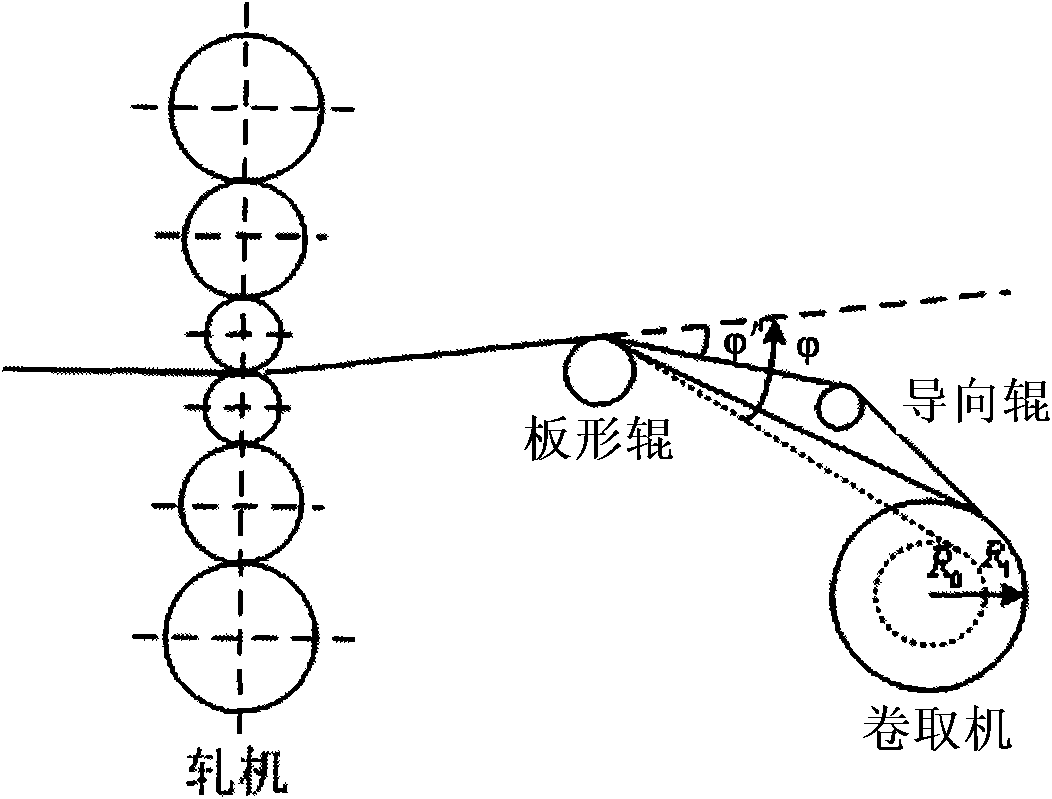 Variable wrap angle flatness control parameter processing method for cold rolling mill