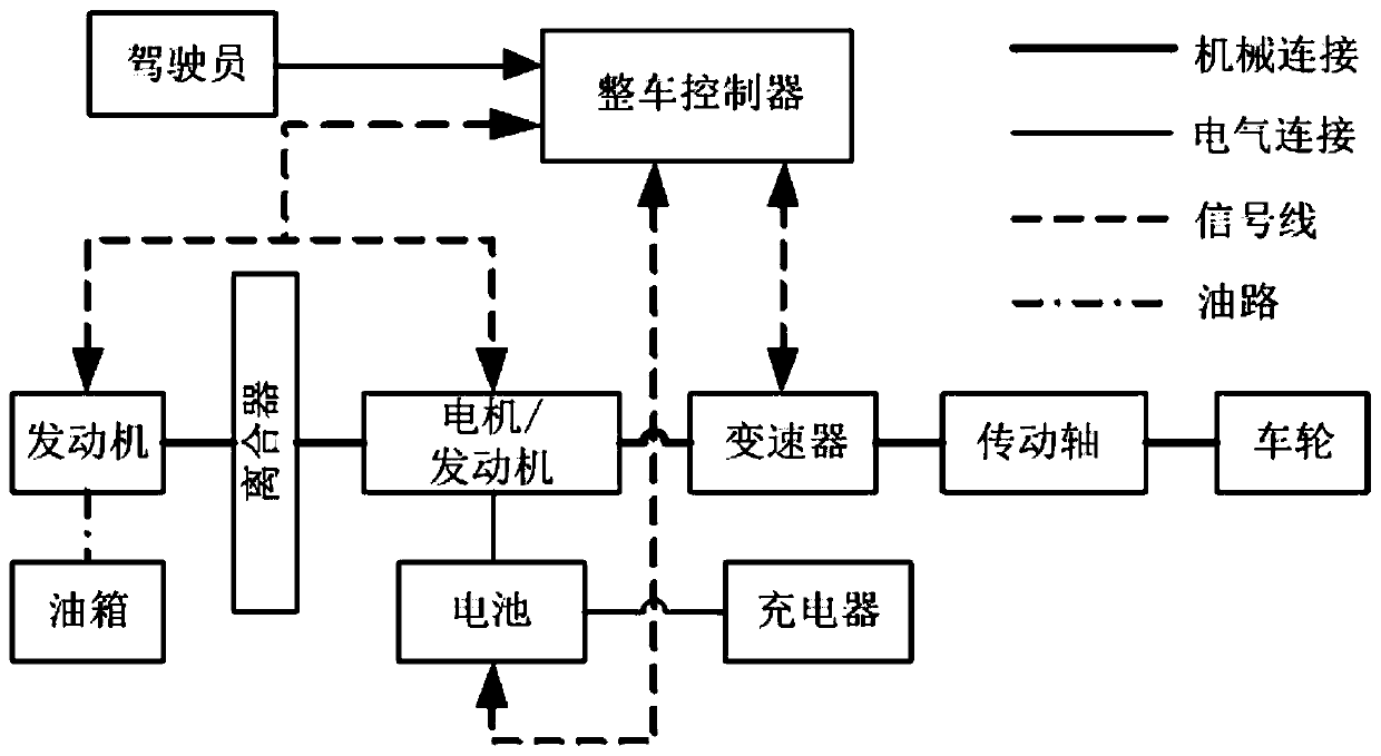 Energy control method and device based on driving working condition, equipment and storage medium