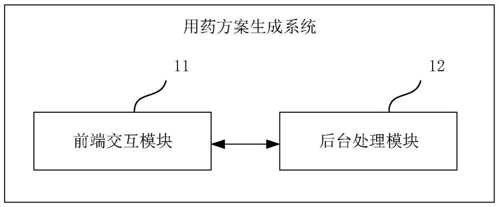 Medication scheme generation system and method