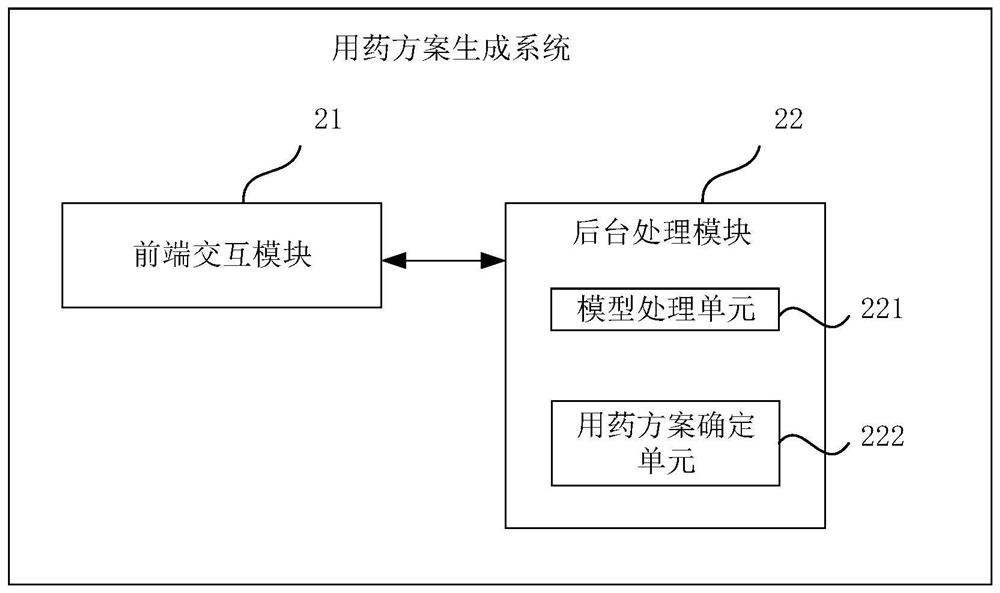 Medication scheme generation system and method