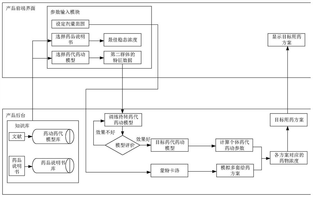 Medication scheme generation system and method