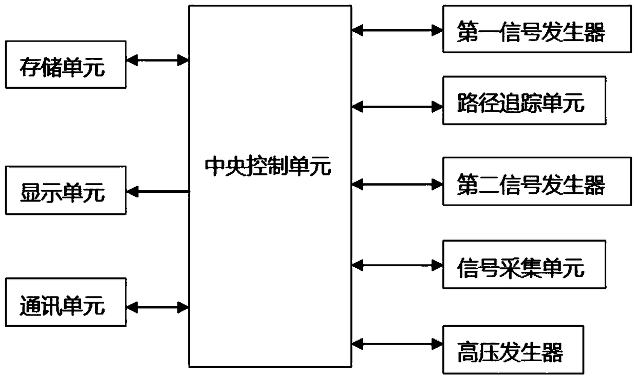 Power cable fault intelligent detection and positioning system capable of realizing automatic interpretation of waveforms