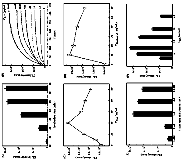 Novel signal amplification-capillary tube chemiluminescence immunosensor