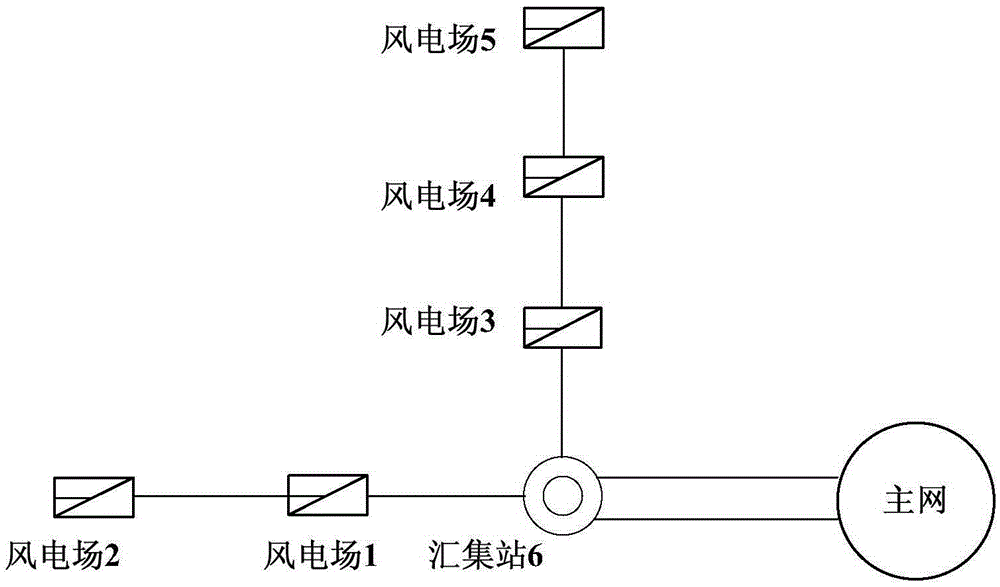 A wind power base output distribution method considering reactive power compensation switching voltage constraints