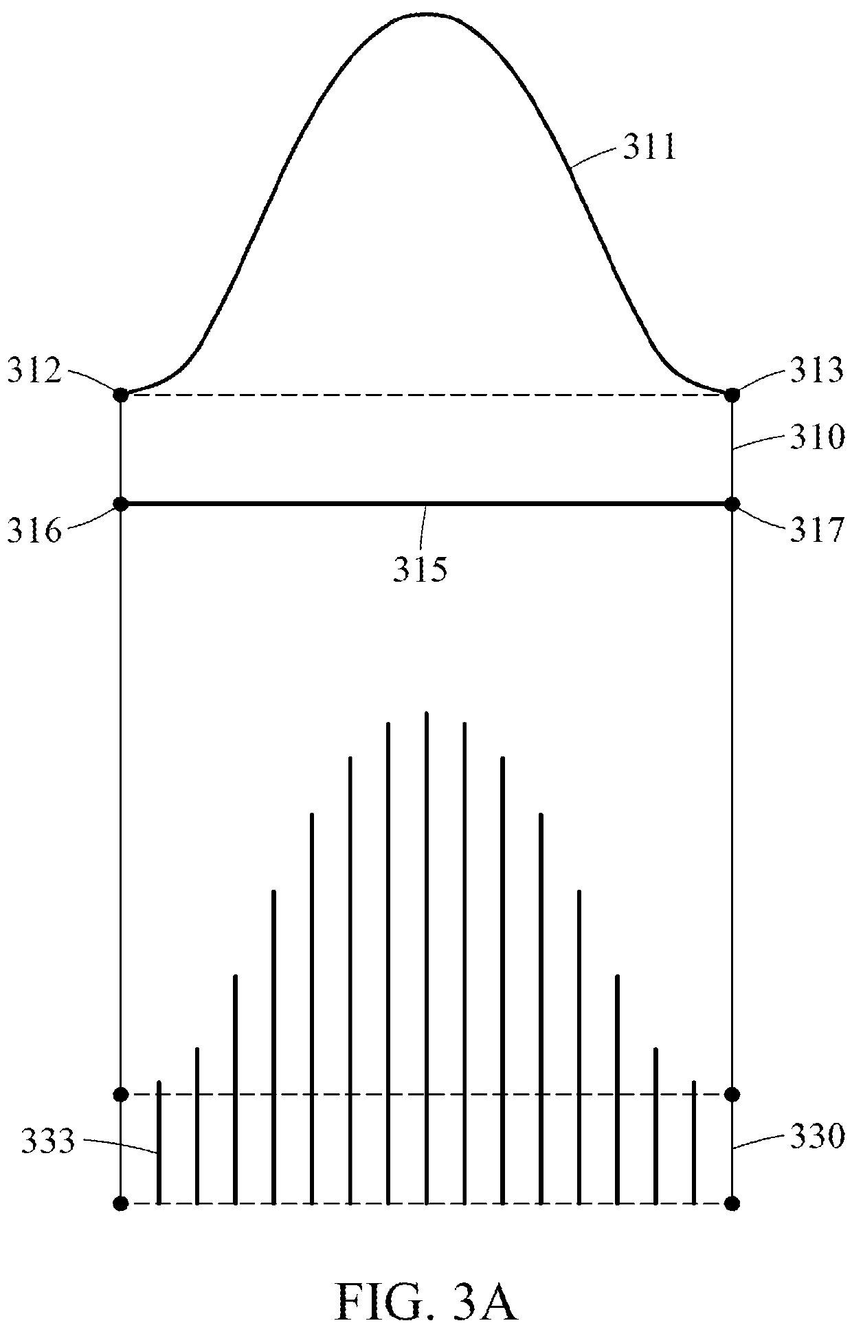 Method and apparatus for processing pattern pieces for fullness of clothes