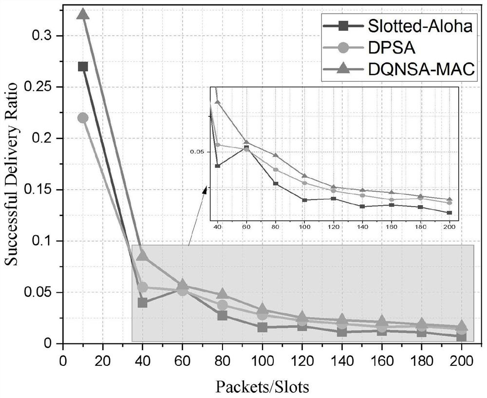 MAC protocol for realizing time domain interference alignment based on deep reinforcement learning in underwater acoustic network