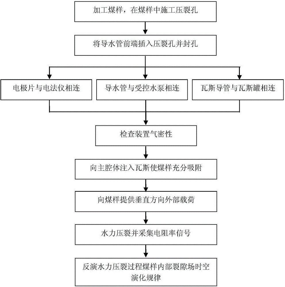 Gas coal hydrofracture field time-space monitoring device and method