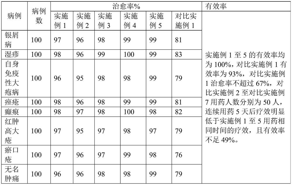 Combined medicine and plaster for treating various skin diseases and method for preparing plaster