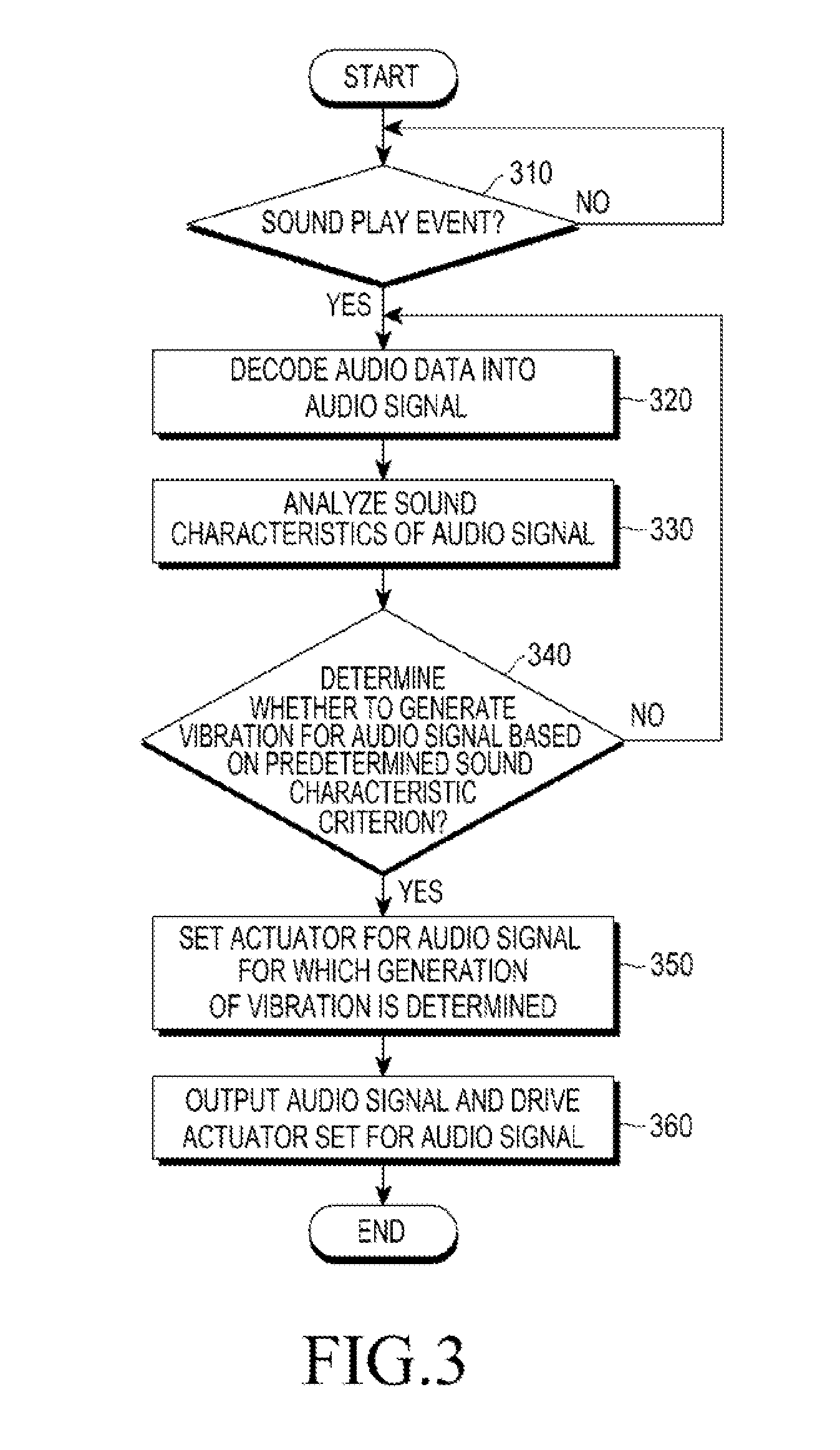 Apparatus and method for generating vibration based on sound characteristics