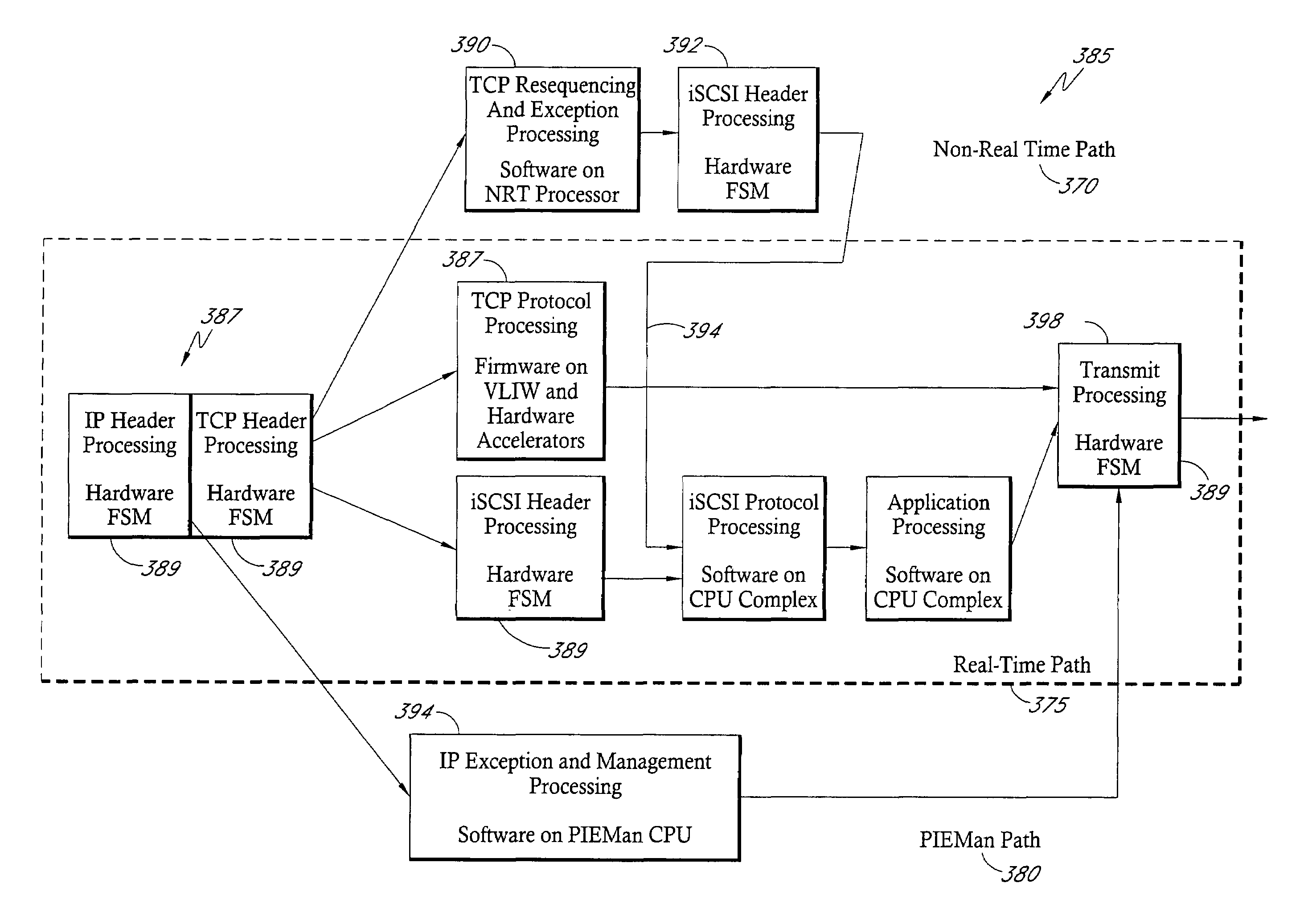 System and methods for high rate hardware-accelerated network protocol processing