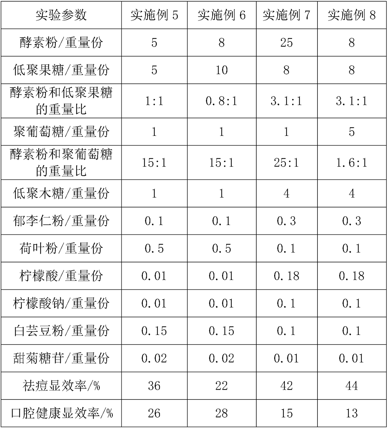 Stevioside extraction method and application