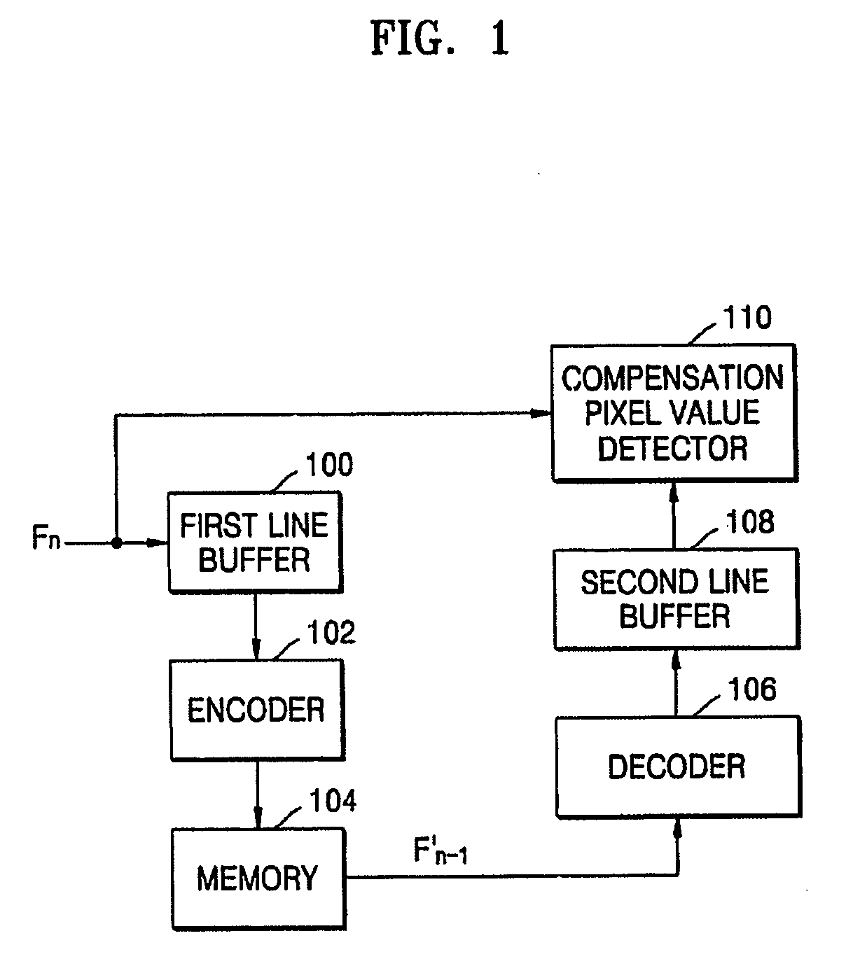 Apparatus and method for performing dynamic capacitance compensation (DCC) in liquid crystal display (LCD)