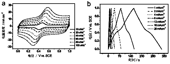 Graphene paper and preparation method and application thereof