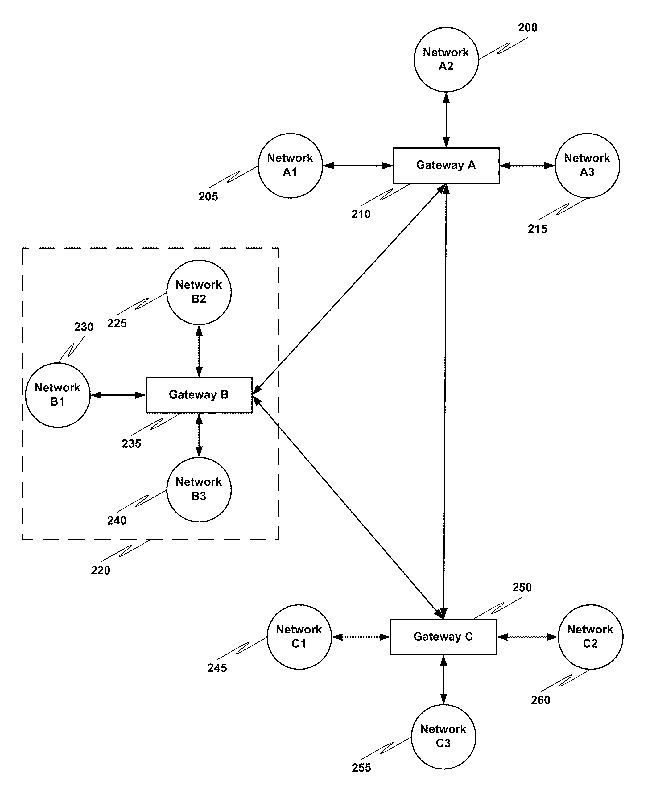 Intelligent gateway for heterogeneous peer-to-peer home automation networks