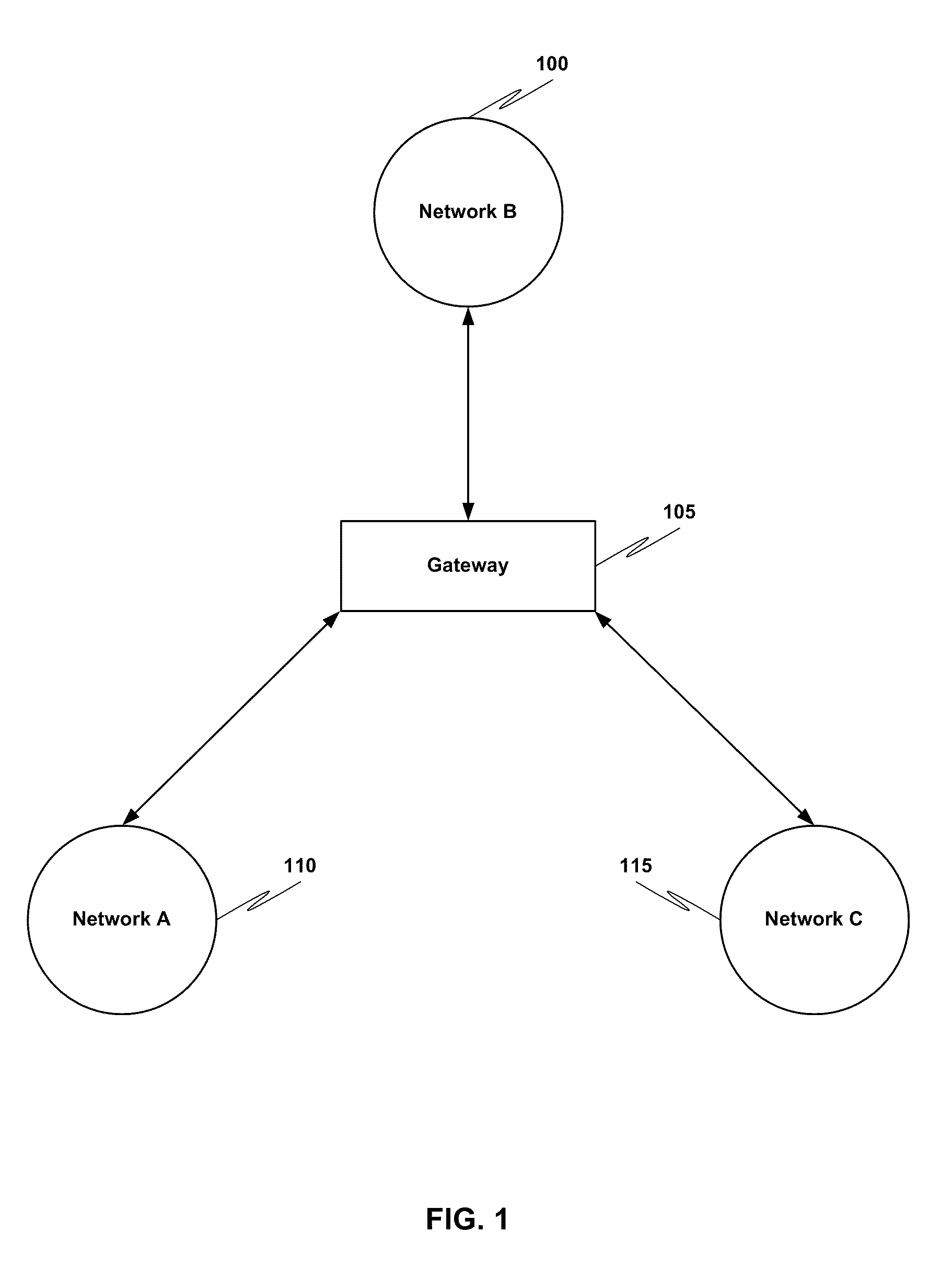 Intelligent gateway for heterogeneous peer-to-peer home automation networks