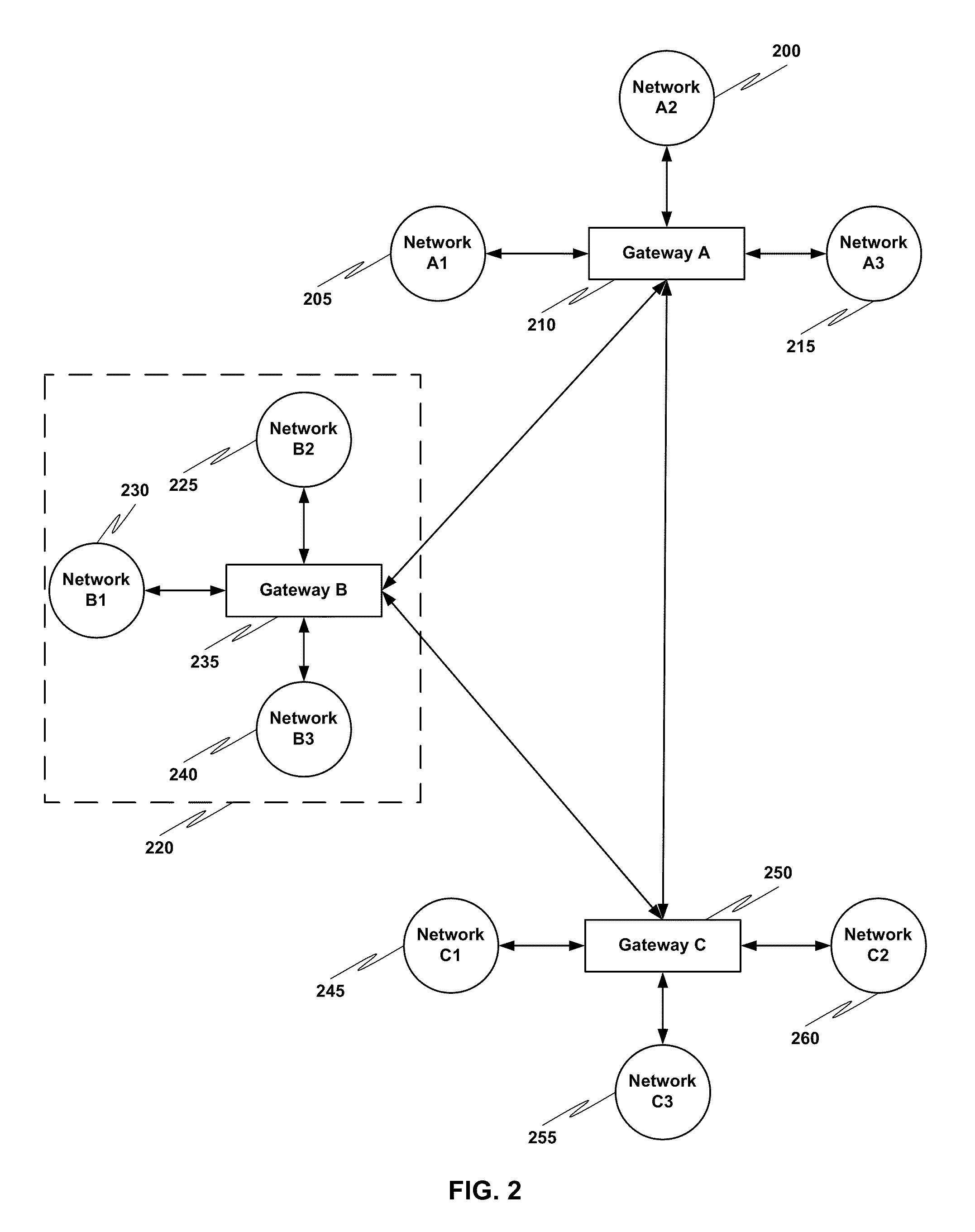 Intelligent gateway for heterogeneous peer-to-peer home automation networks