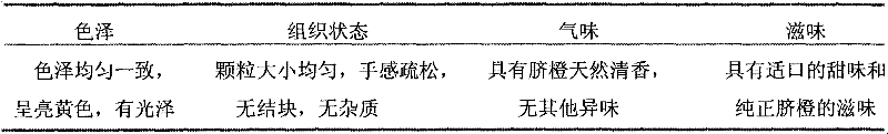 Production process of navel orange powder and product thereof