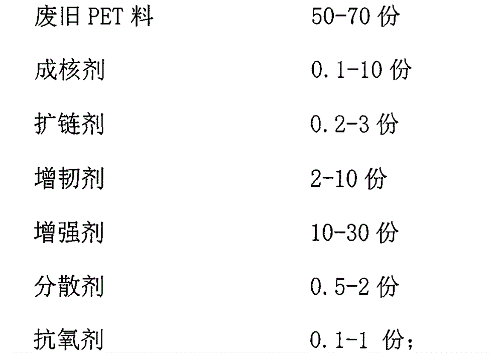 A kind of waste pet heat-resistant viscosifying reinforced composite material and its preparation process