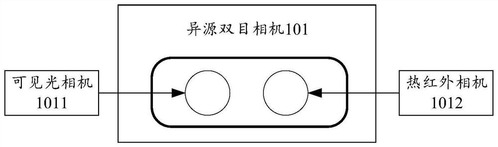 Temperature measuring method, device and system