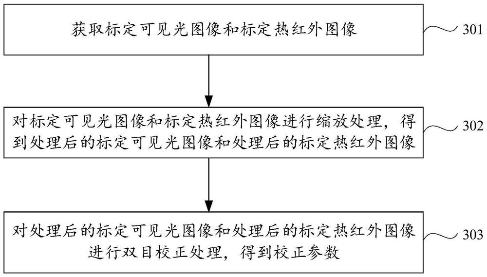 Temperature measuring method, device and system