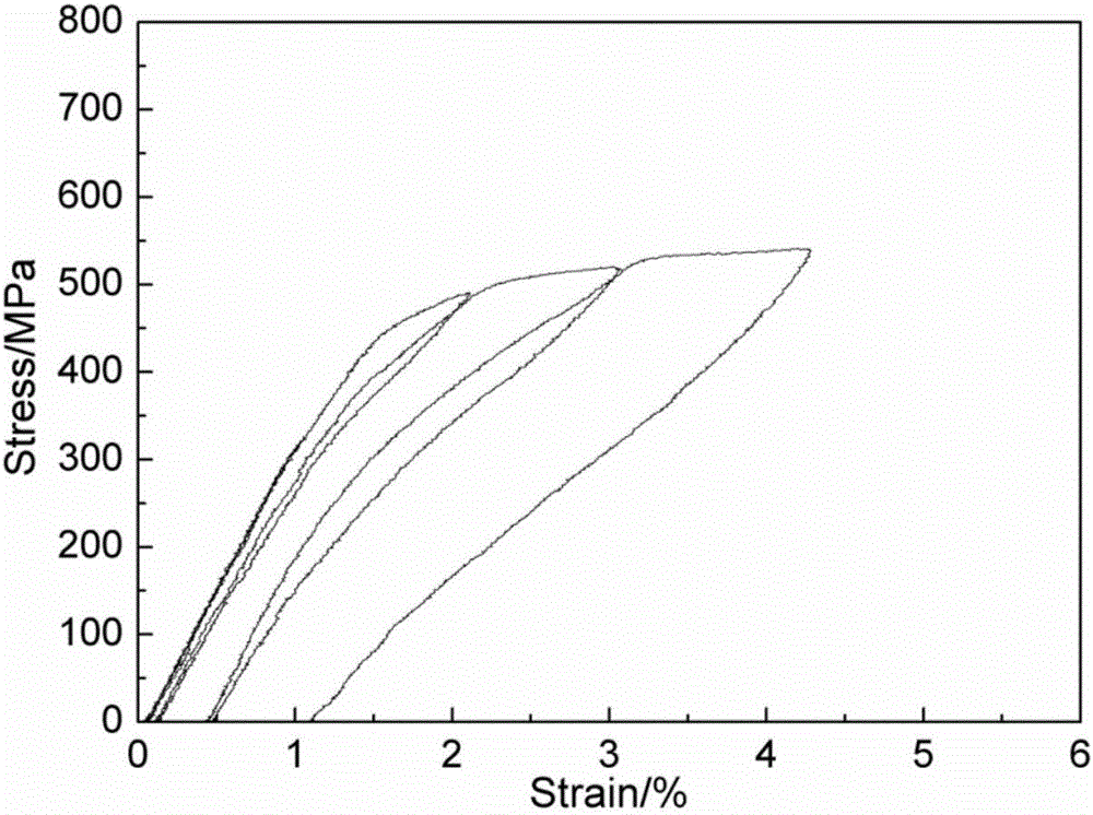 Low-modulus medical titanium alloy and preparation method thereof