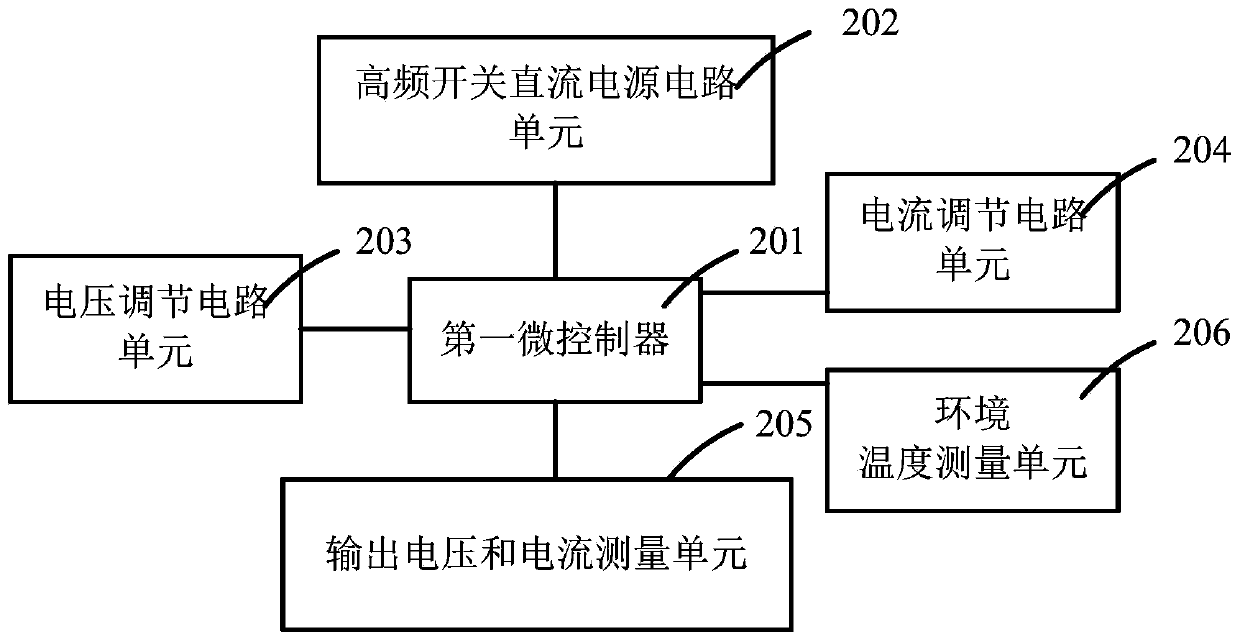 Special operational power supply for power box transformer substation