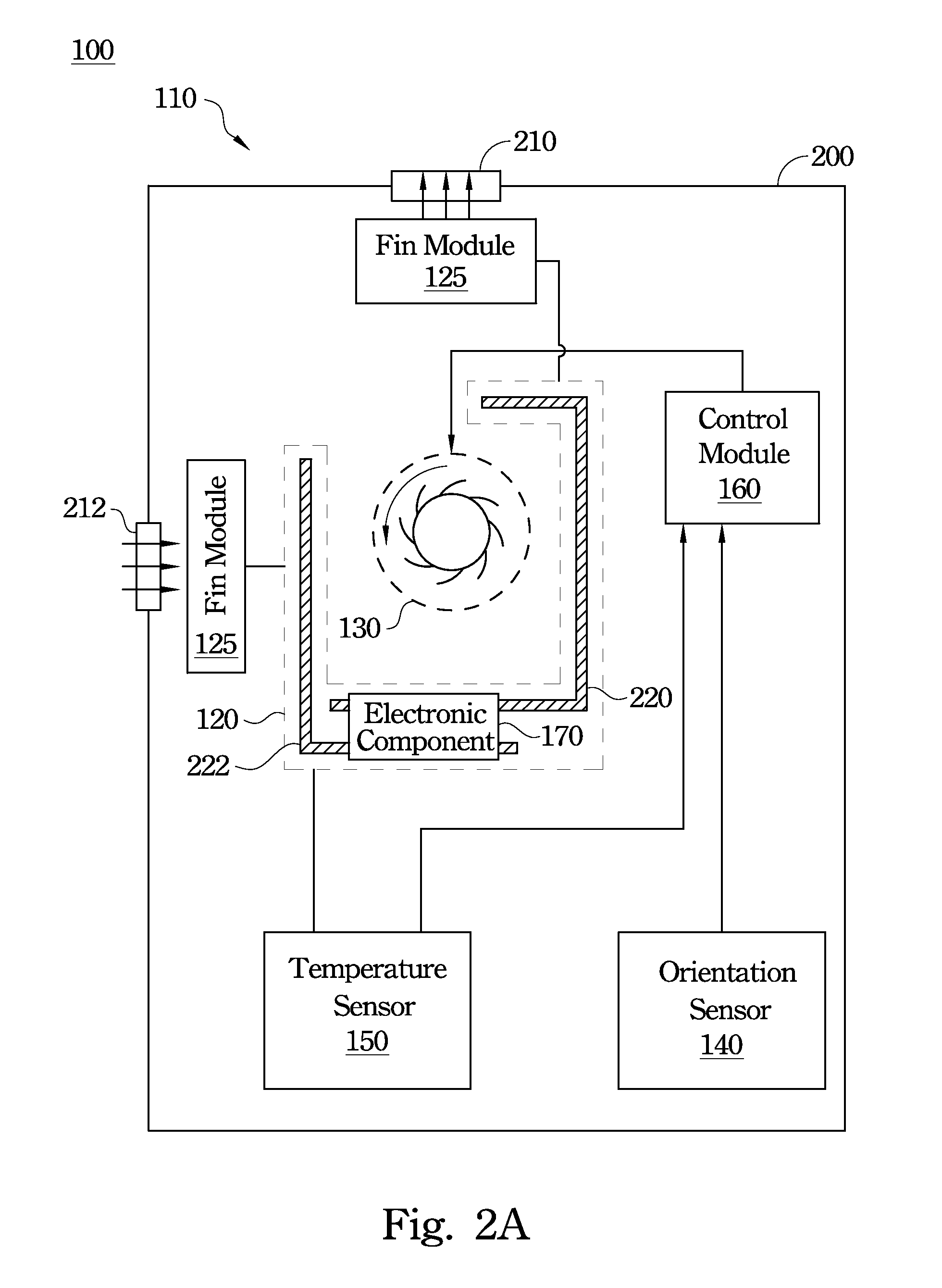 Electronic device and temperature modulation method thereof