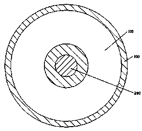 Technical equipment for modifying polymer materials