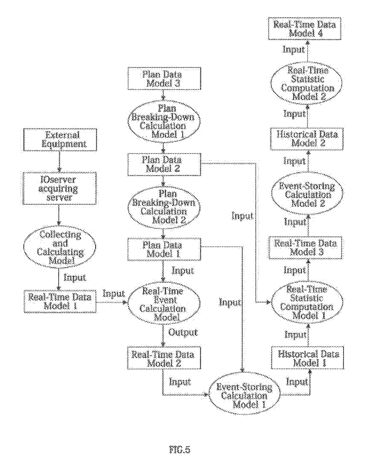 Method for retrieving data object based on spatial-temporal database