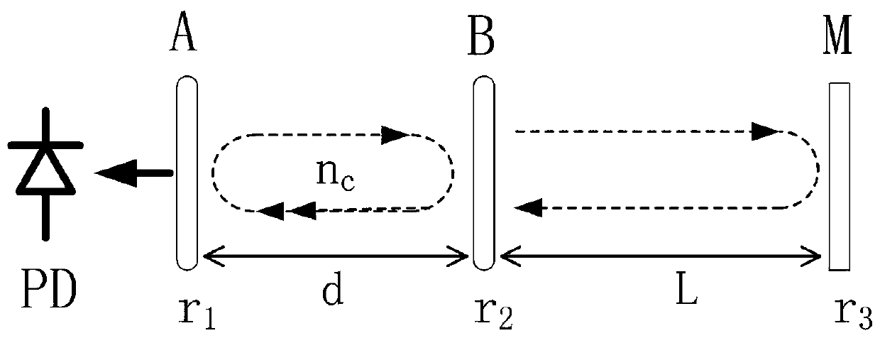 Square wave transformation amplitude measuring device and method based on self-mixing interference