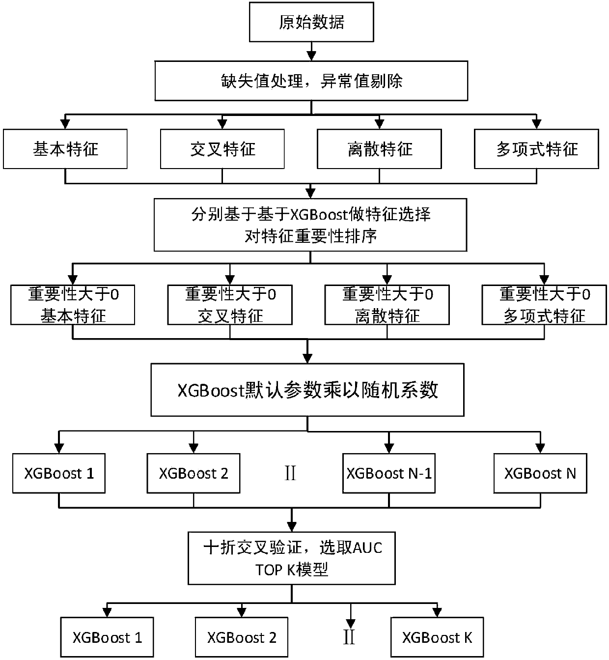 Commodity recommendation method based on mobile electronic commerce of big data