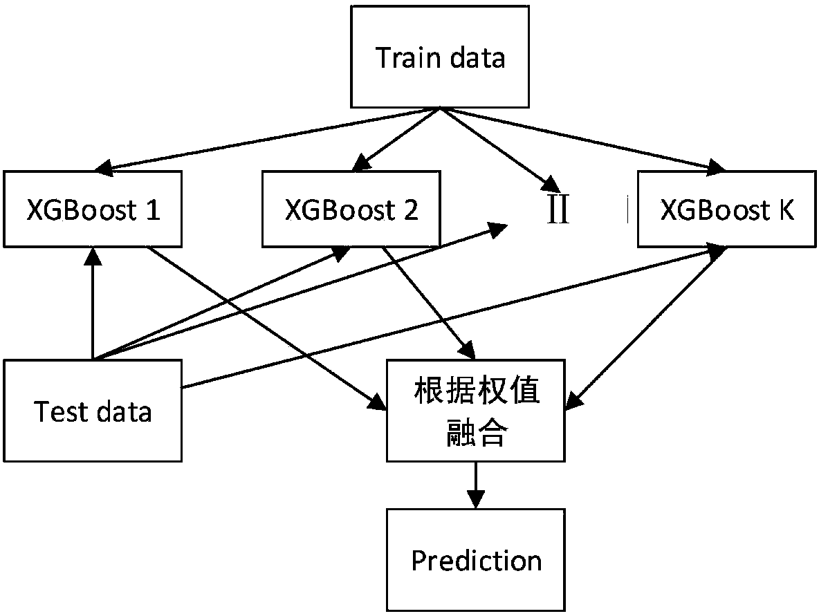 Commodity recommendation method based on mobile electronic commerce of big data