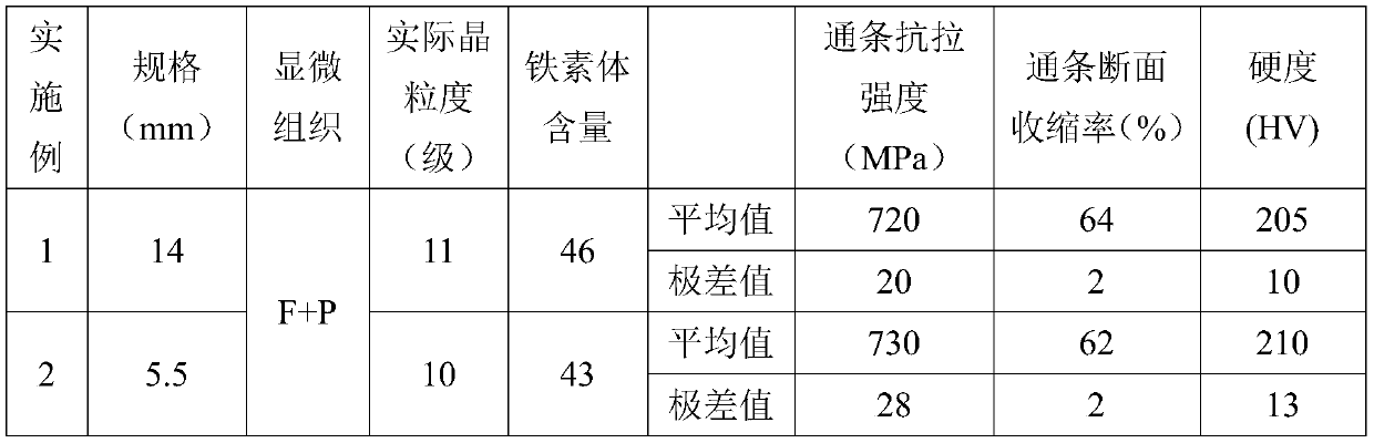 Manufacturing method of medium-carbon CrMo steel wire rod free of annealing and drawing