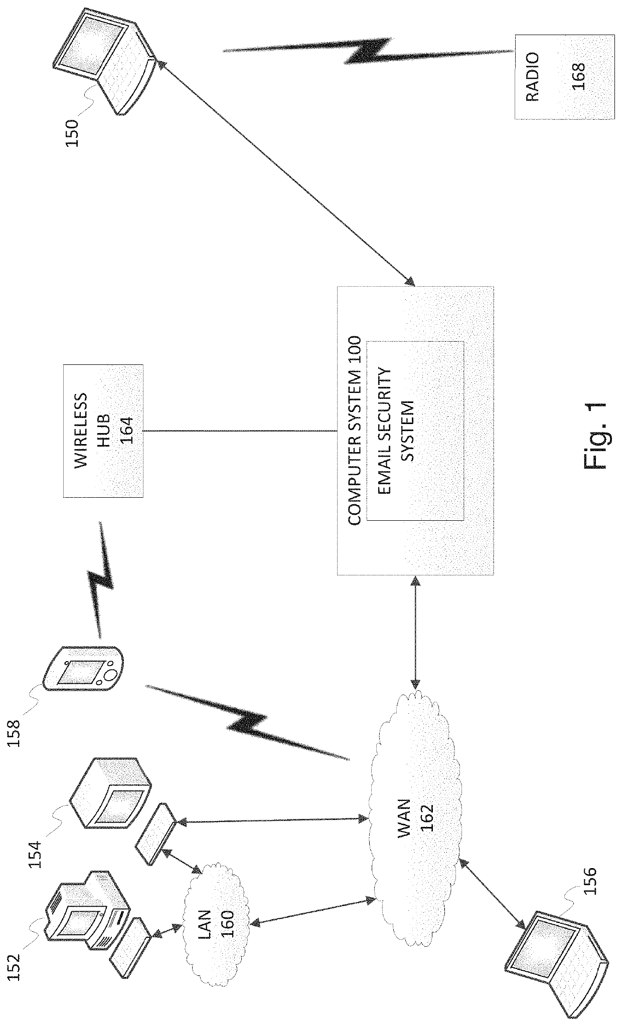 Electronic mail security system