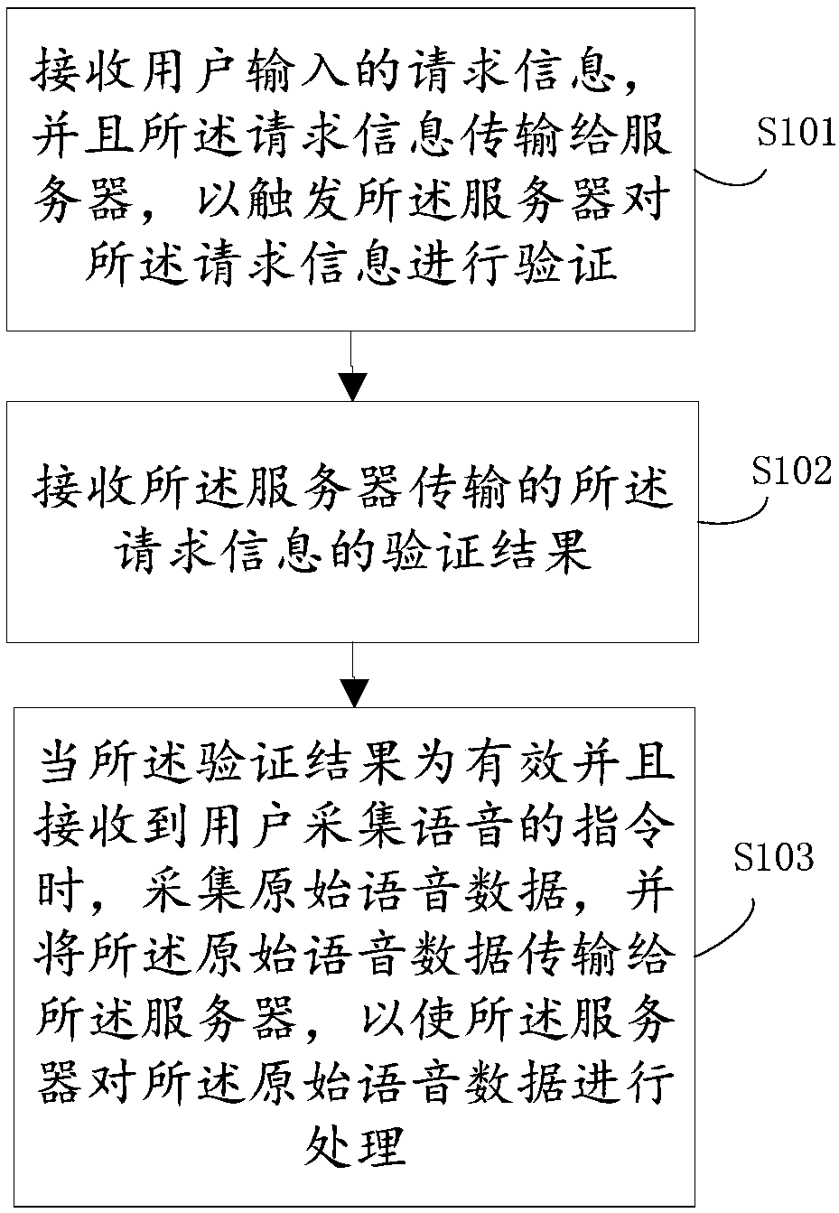 Voice vocal print modeling method and device