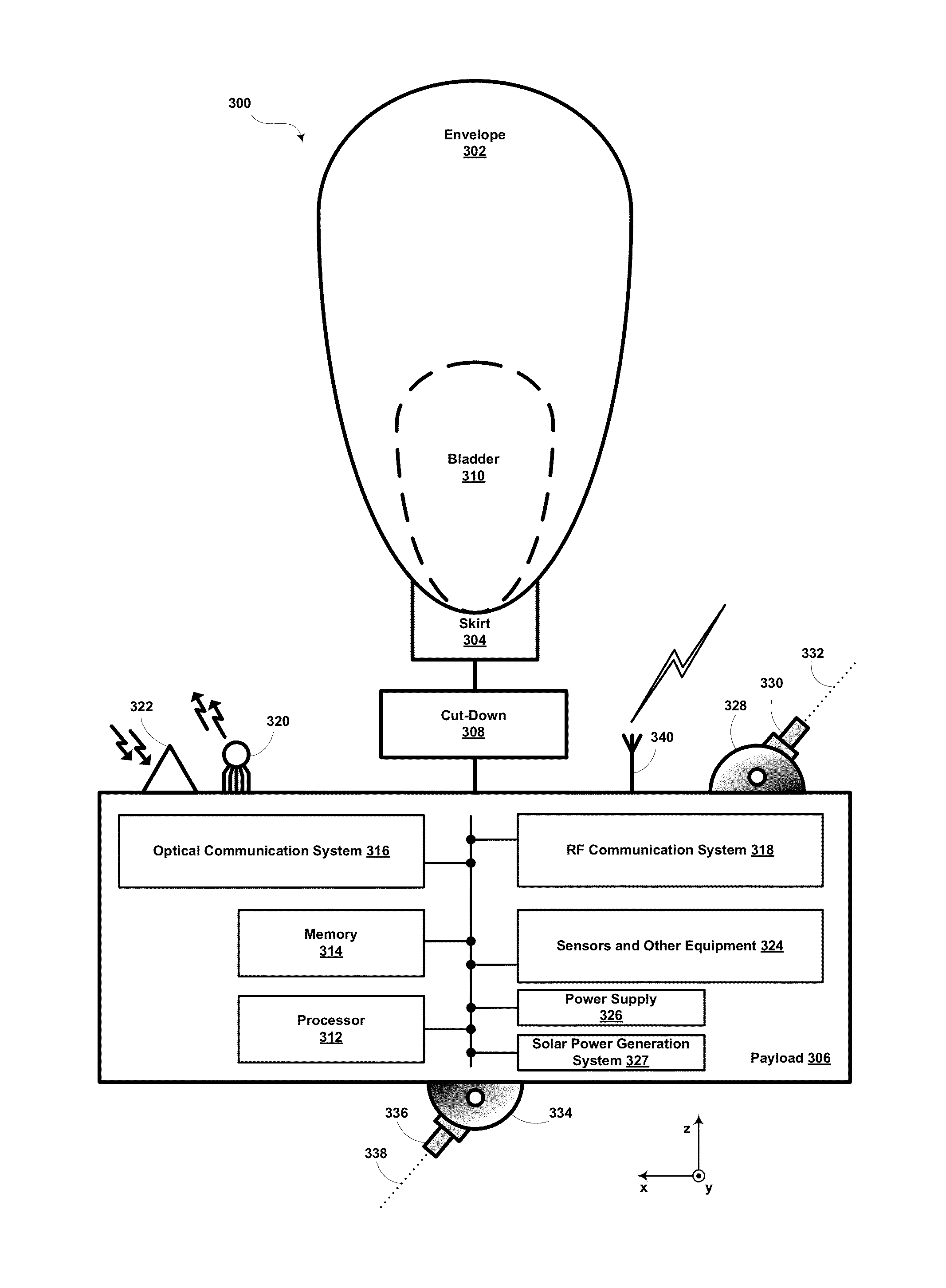 Virtual pooling of local resources in a balloon network