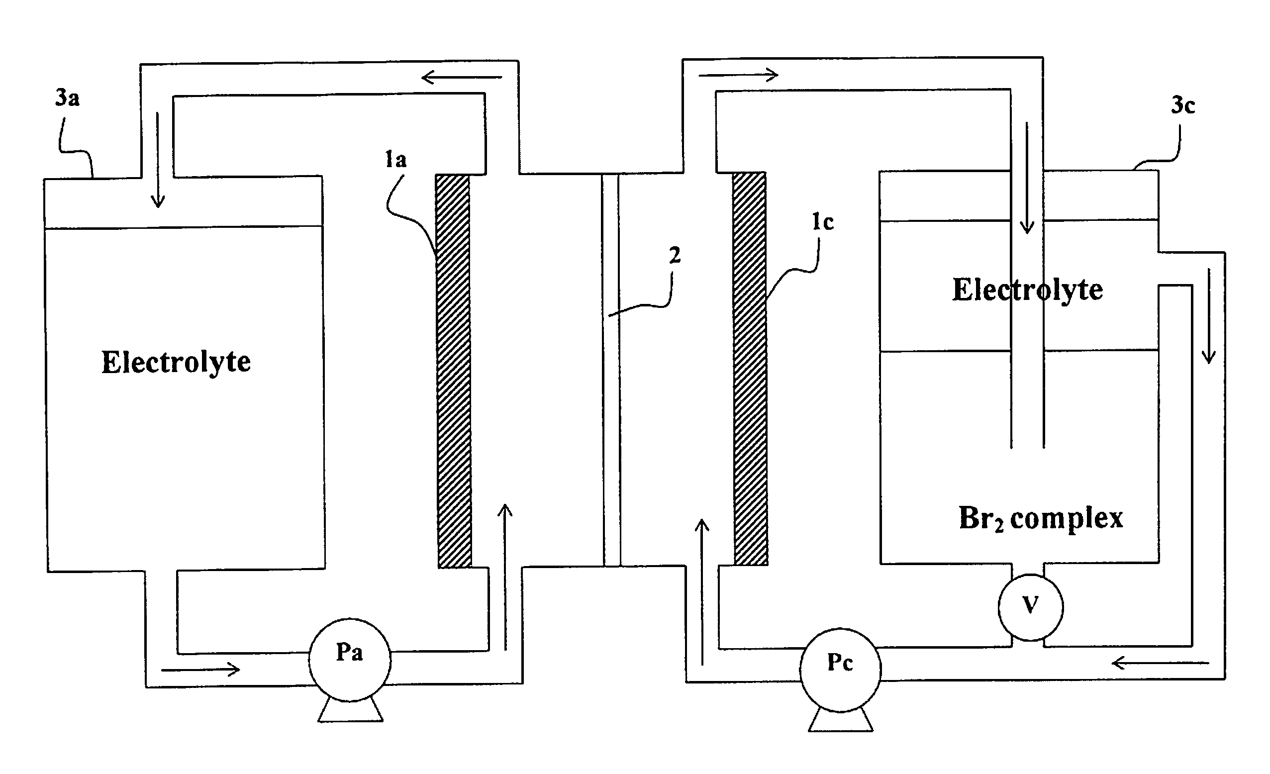 Method of Operating Metal-Bromine Cells