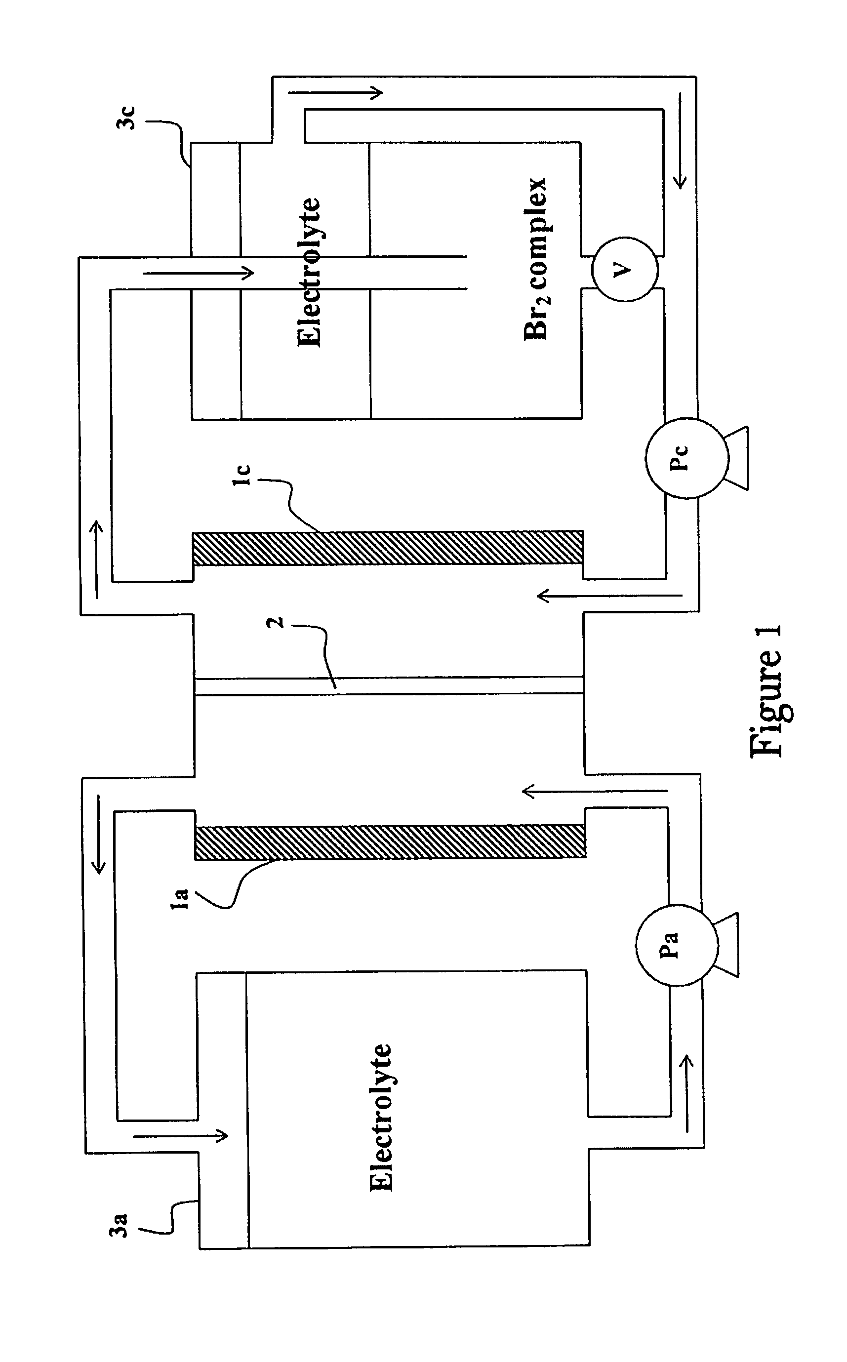 Method of Operating Metal-Bromine Cells