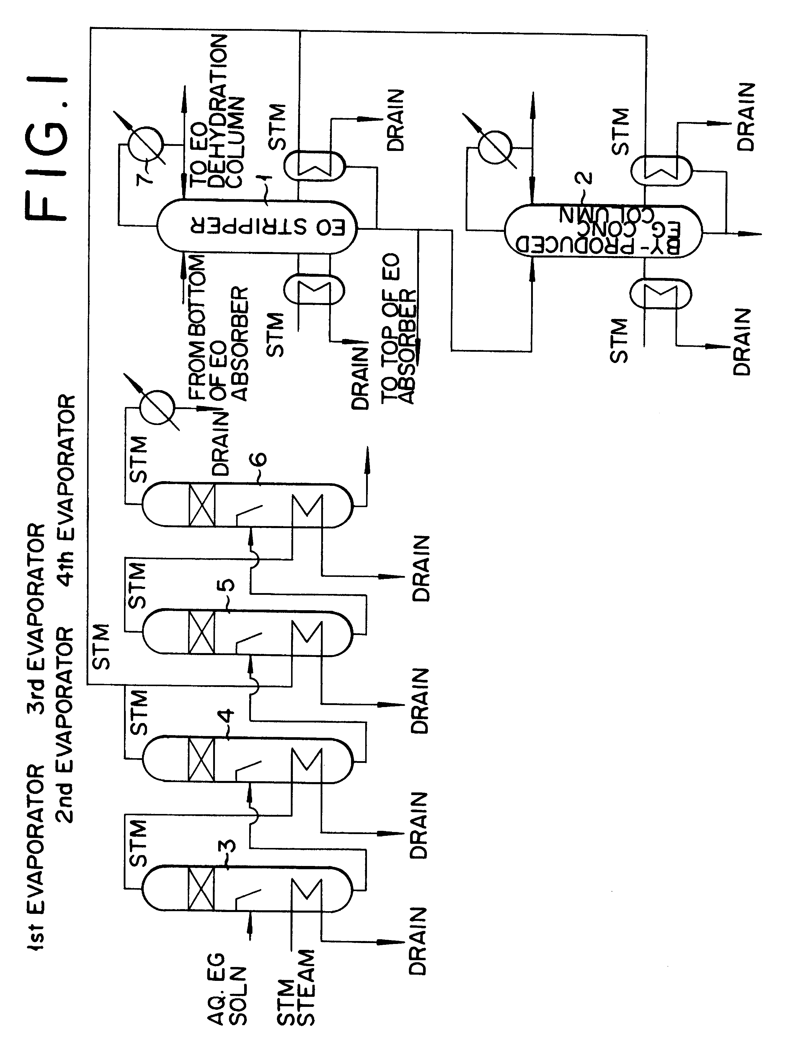 Method for production of ethylene glycol