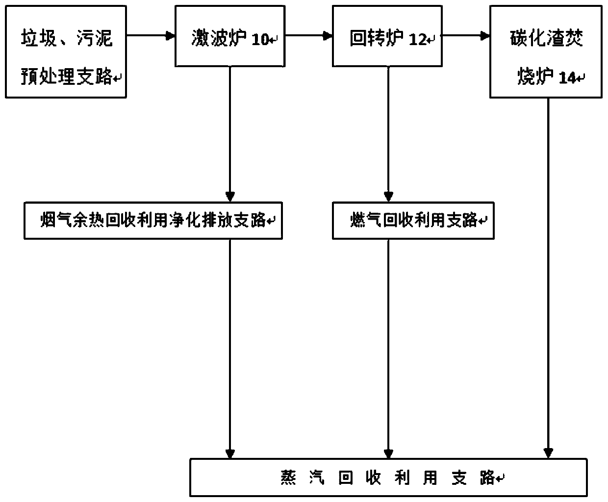 Garbage and sludge shock wave anaerobic pyrolysis gasification power generation and heat supply comprehensive utilization system and method