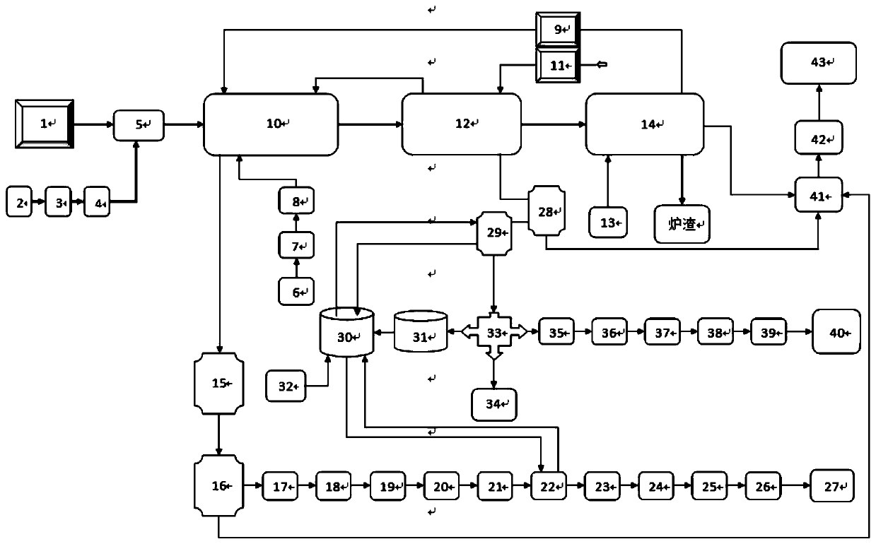 Garbage and sludge shock wave anaerobic pyrolysis gasification power generation and heat supply comprehensive utilization system and method