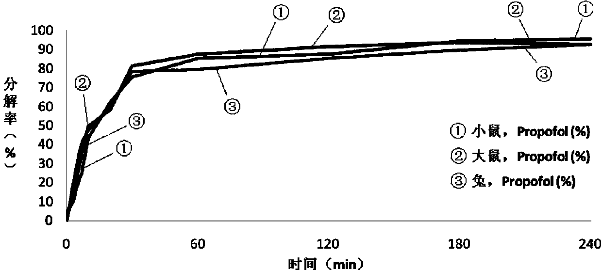 Propofol ester derivative containing amino carboxylic acid amide structure, its preparation method and its purpose