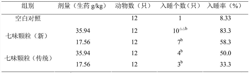 Preparation method of seven-ingredient heart nourishing and spleen tonifying granules