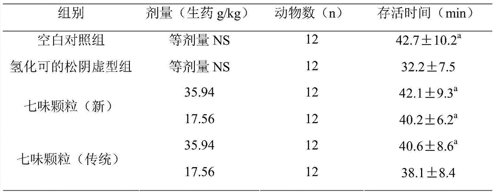 Preparation method of seven-ingredient heart nourishing and spleen tonifying granules