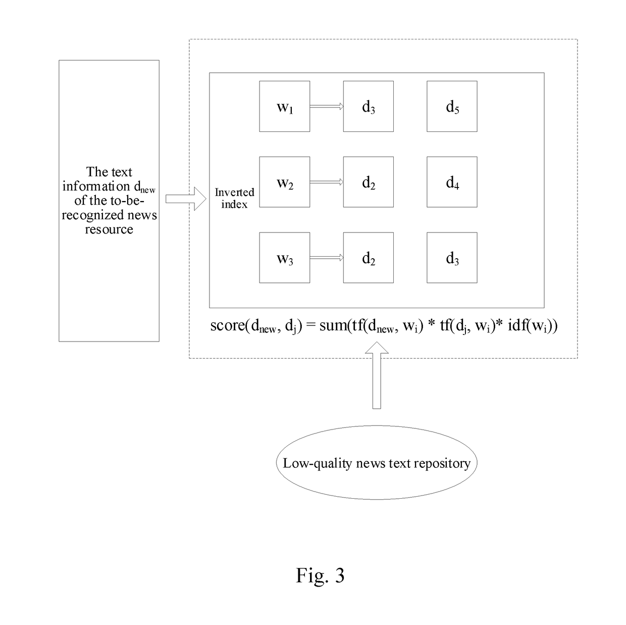 Method and apparatus for recognizing a low-quality news resource, computer device and readable medium