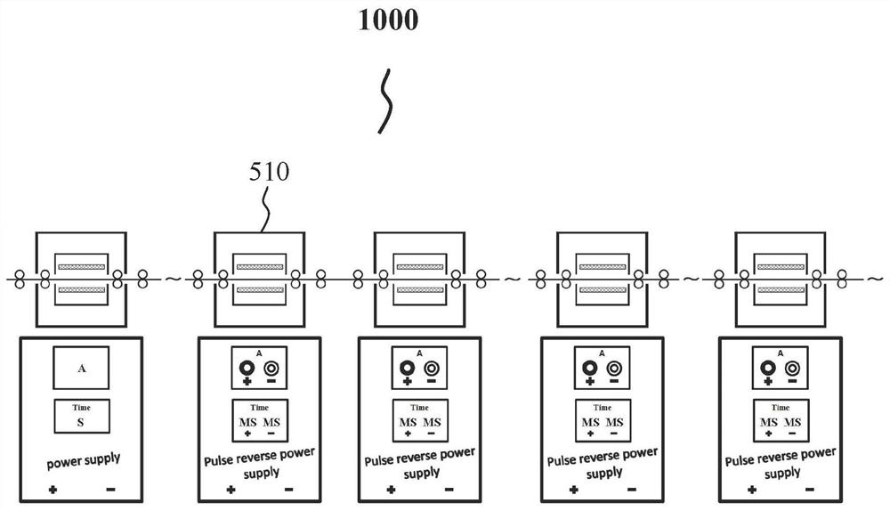 Electrolysis method of continuous terminal