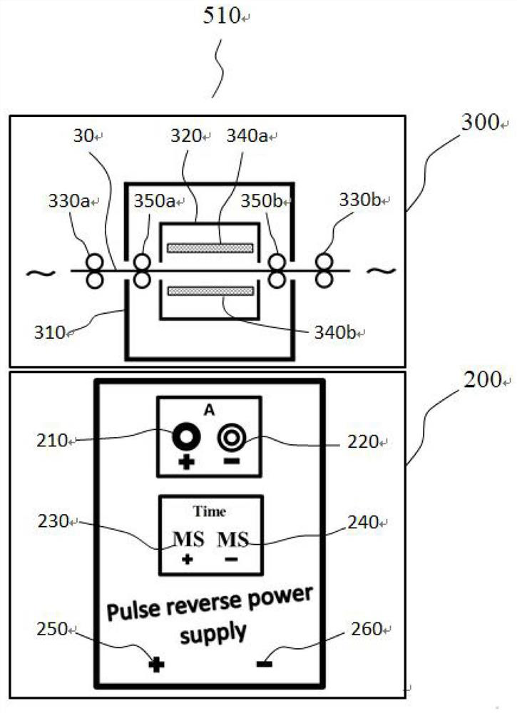 Electrolysis method of continuous terminal