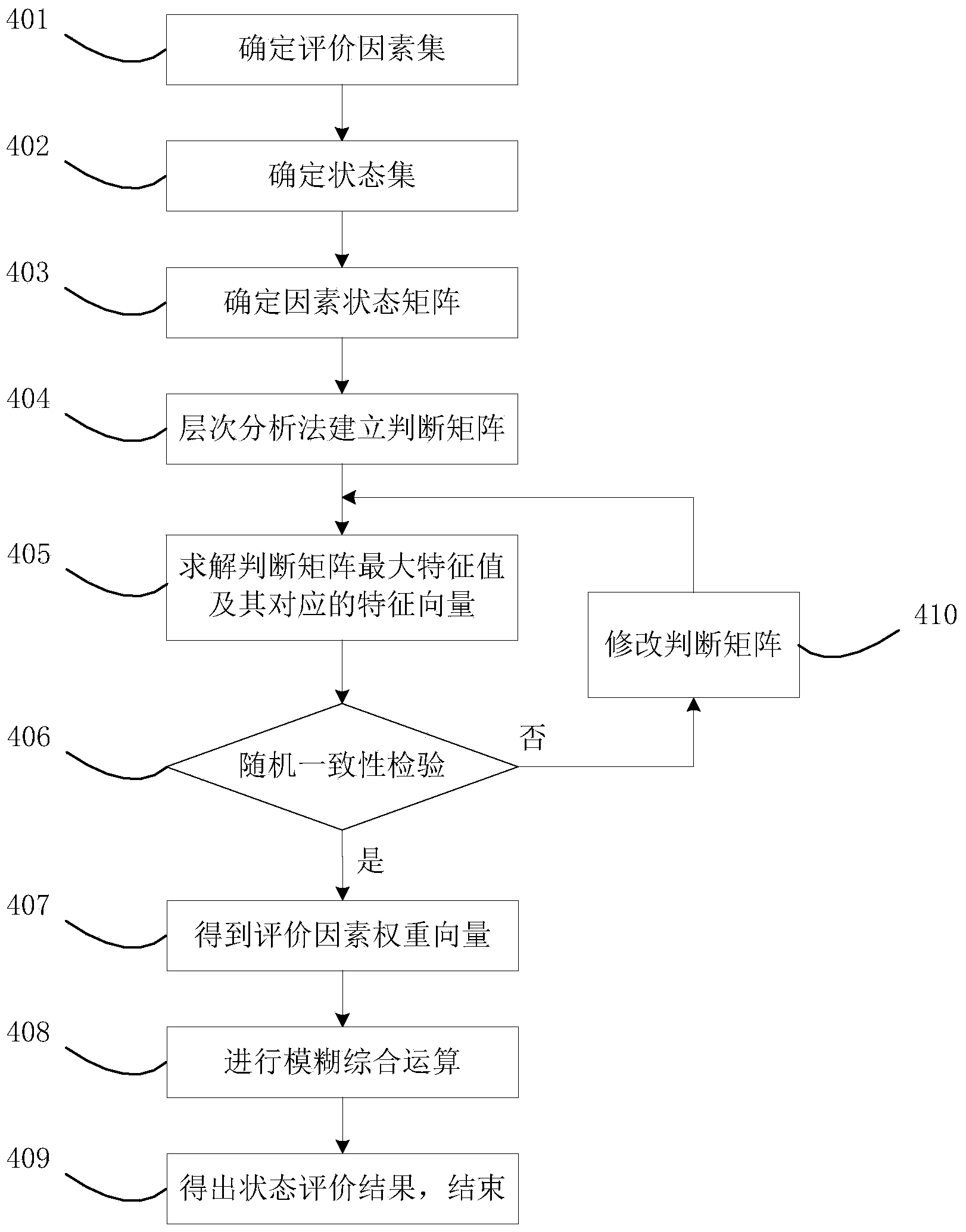 Comprehensive evaluation method and system of overall state of transmission cable